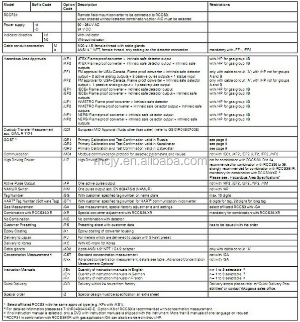 横河電機デジタルコリオリ質量流量計RCCT39/ir仕入れ・メーカー・工場