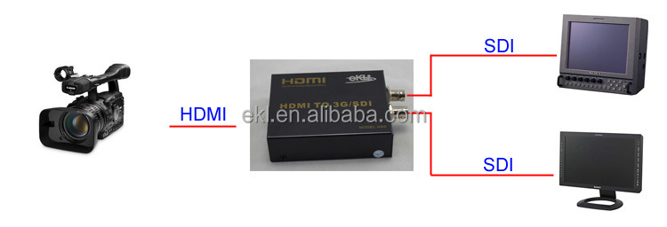 に1080hdmisdi/3gコンバータ、 sdi2へのhdmi出力問屋・仕入れ・卸・卸売り