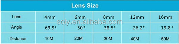 オンラインショッピング2.1mm1/3m125メガピクセル光学ガラスのレンズメーカー問屋・仕入れ・卸・卸売り