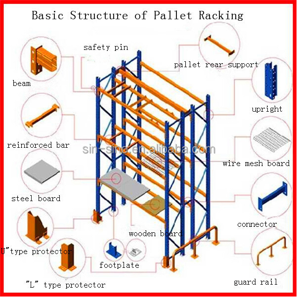 プロフェッショナルパレットラック用倉庫保管systrmから中国仕入れ・メーカー・工場