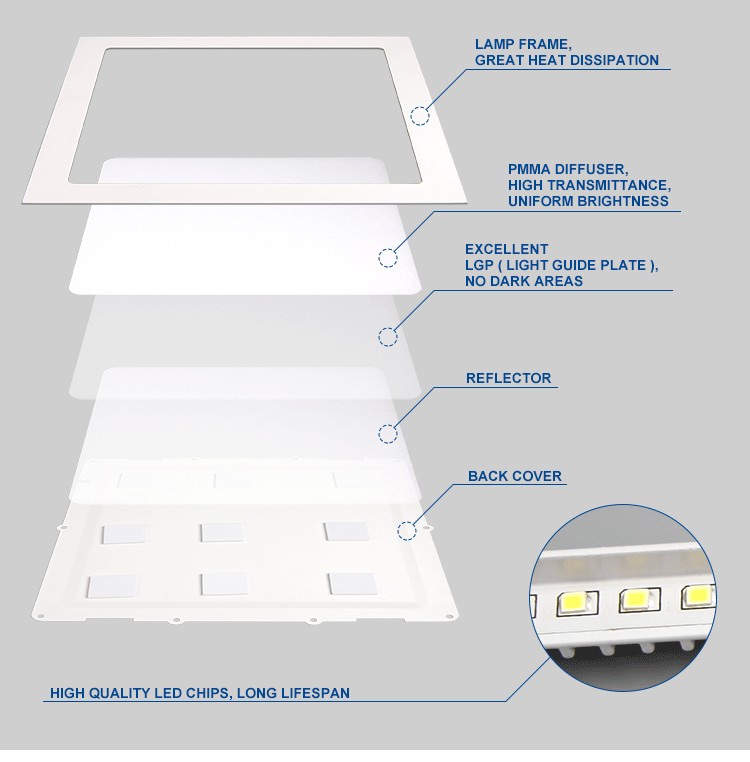 安いスクエアledパネルライト6ワット、卸売超薄型ledライトパネル、最高のled埋め込みシーリングライト仕入れ・メーカー・工場