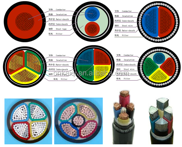 銅0.6/1kv/アルミ導体ビニル絶縁( 鋼線またはスチールテープarmorepvc/peを被覆) 電気電源ケーブル仕入れ・メーカー・工場
