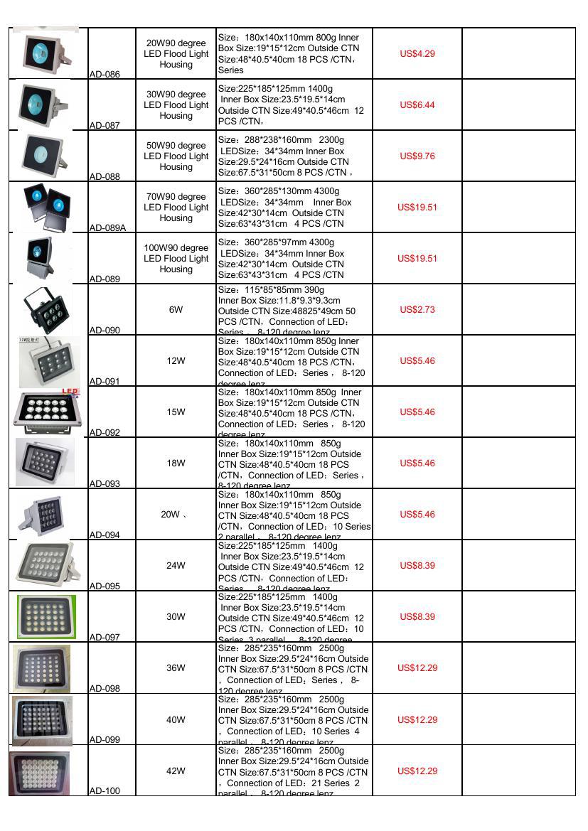 売れ筋20w屋外用ledフラッドライト治具仕入れ・メーカー・工場