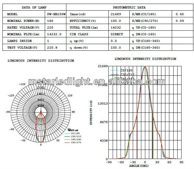 ip65防水ledhighbay光ul承認とドライバ仕入れ・メーカー・工場