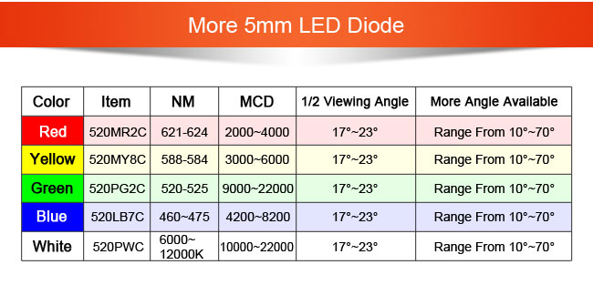 ラウンドled基板5mm光- 発光ダイオード問屋・仕入れ・卸・卸売り