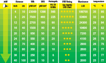 最高のuvbランプフィクスチャ2014年par3035w50w70whqiuvb爬虫類ランプ電球トカゲ爬虫類ペットのためのヘビ問屋・仕入れ・卸・卸売り