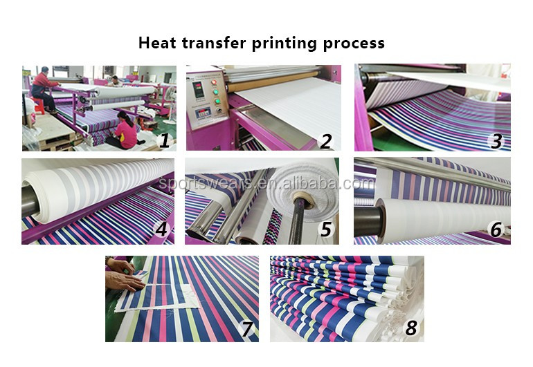 2. Heat transfer printing process.jpg