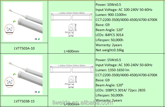 ulcul2ft3ft4ft5ftt5intergratedされたledチューブライト仕入れ・メーカー・工場