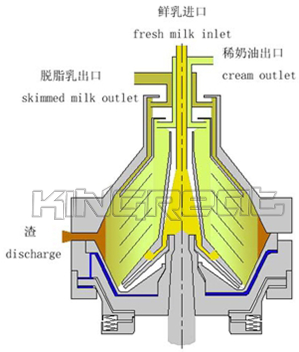 3-phase Disk Stack Separator Coconut Machine