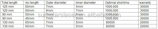 ショットショット10000030.0000time/iplフラッシュlamp/elightiplキセノンランプ/iplキセノンランプ仕入れ・メーカー・工場