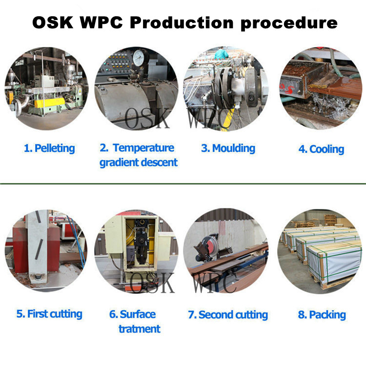 wpc procedure.jpg