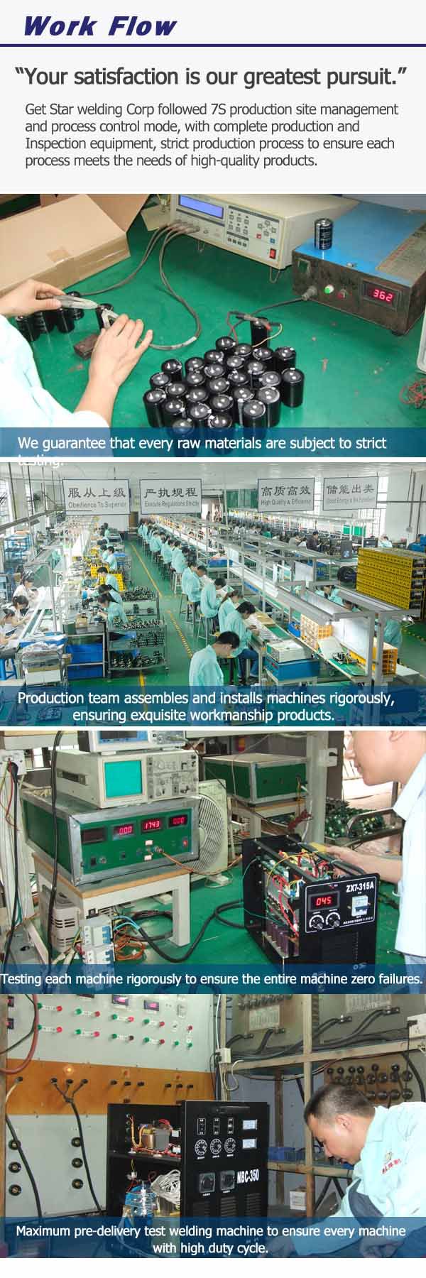 高品質auo- ワイヤ送給金属不活性パルスmig/マグ溶接機仕入れ・メーカー・工場