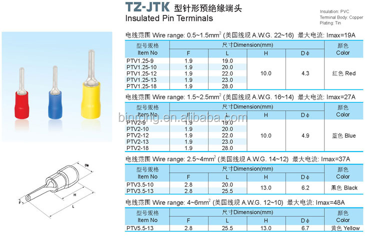 Ptv5.5- 1312-10awgワイヤフェルール、 絶縁ピン端子圧着コネクタ仕入れ・メーカー・工場