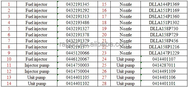 正規品ﾆ石油燃料フィルター1-13240232-2113240-23221132402322zaxis330日立用問屋・仕入れ・卸・卸売り