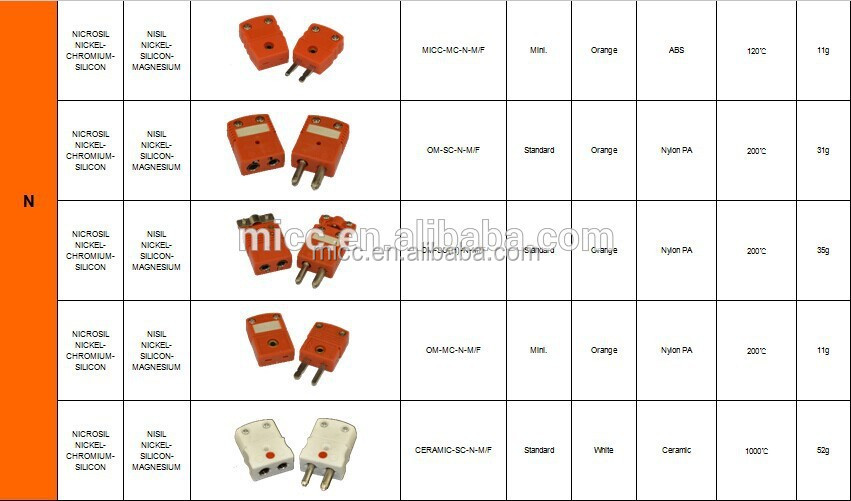 オレンジ標準サイズn型熱電対コネクタ仕入れ・メーカー・工場