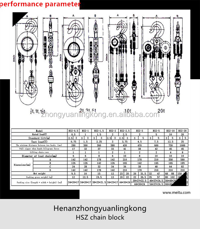 Hszチェーンホイスト/チェーンブロック1トン2トントン1053トントンのクレーンフックブロック仕入れ・メーカー・工場