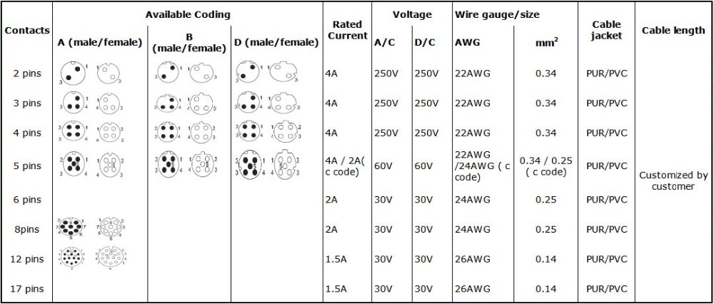contacts and electric data pic 2.jpg
