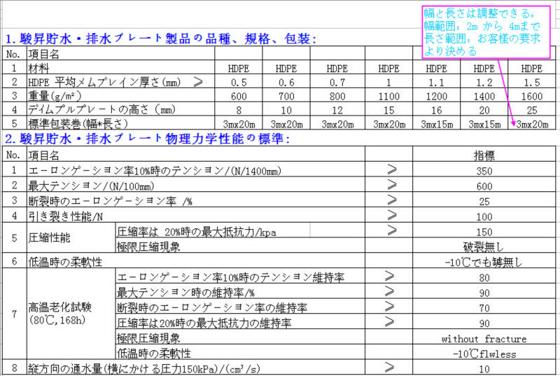 貯排水ボード問屋・仕入れ・卸・卸売り