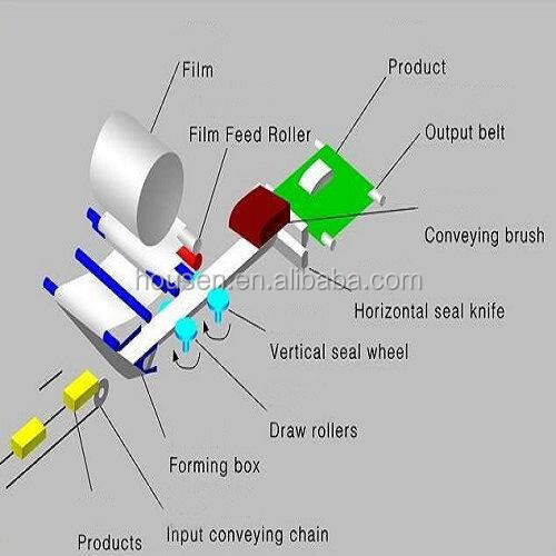 best quality good price chocolate bar flow wrapping machine