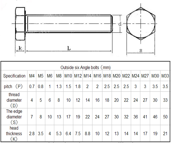 aluminum/zinc anode rods for water heaters