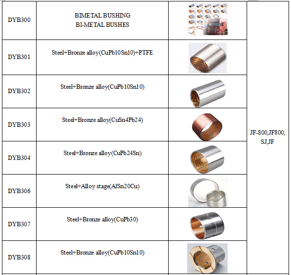 DYB300 JF BIMETAL BUSHING.jpg