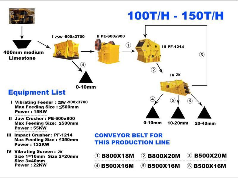 demonstration of stone production line