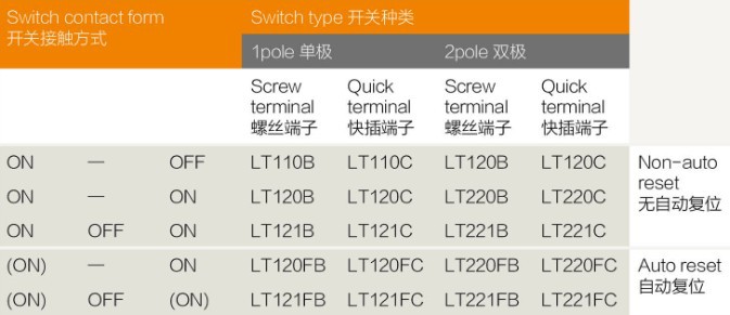 ダブルポールのダブルlt221bねじ端子トグルスイッチ仕入れ・メーカー・工場