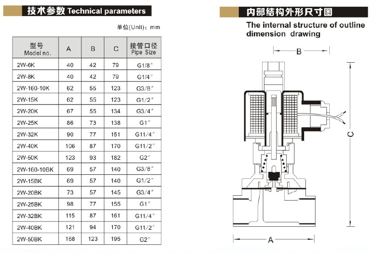 中国のサプライヤー水圧電磁弁問屋・仕入れ・卸・卸売り