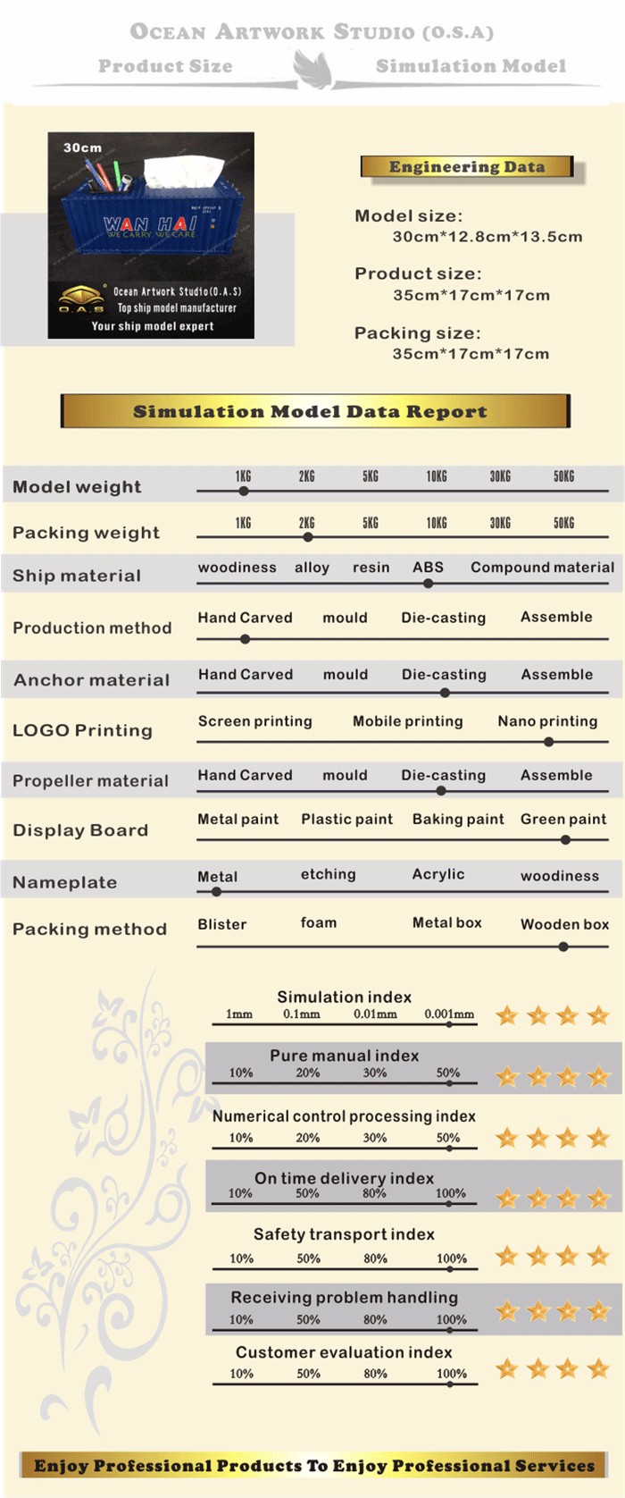  container model,container box model,model ships, wanhai Tissue Box Pen Container model Manufactor, container vessel model make