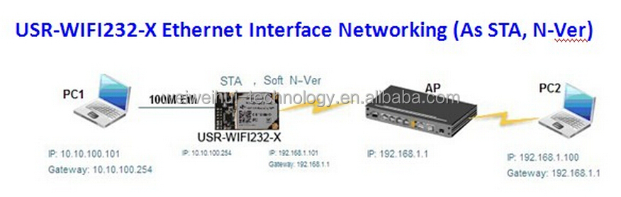 Wwh- 組み込みシリアルttlに802.11b/g/nの無線lanモジュール仕入れ・メーカー・工場