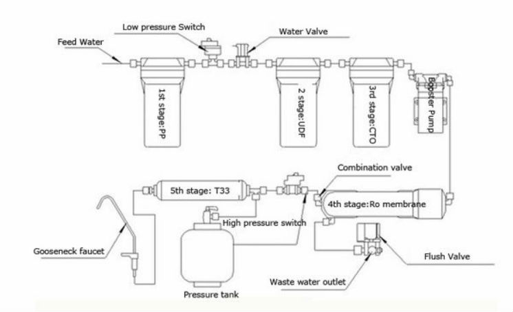 Ro浄水器50gpd/75gpd中国製問屋・仕入れ・卸・卸売り