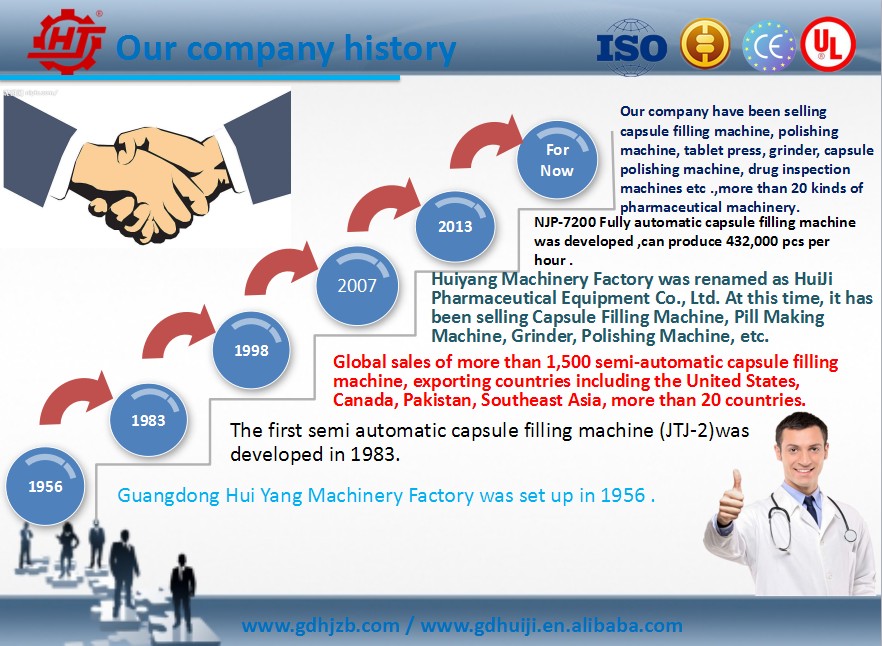 1-  HJ factory history 