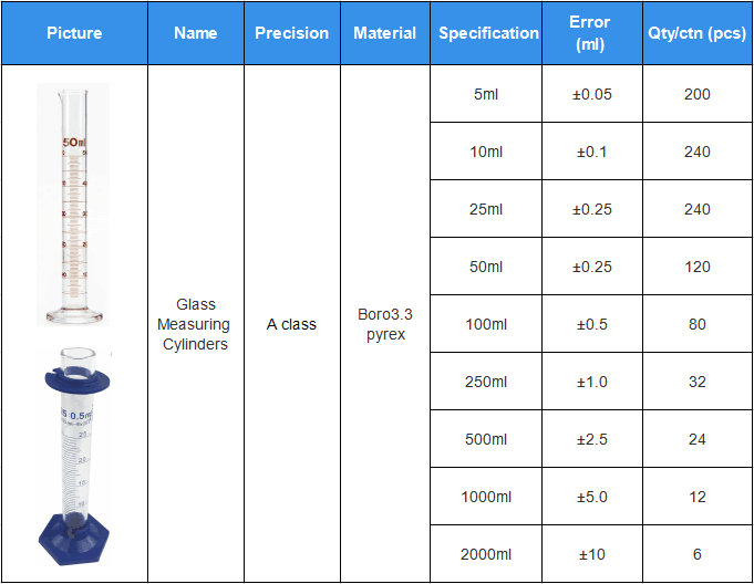 Laboratory glass measuring cylinder
