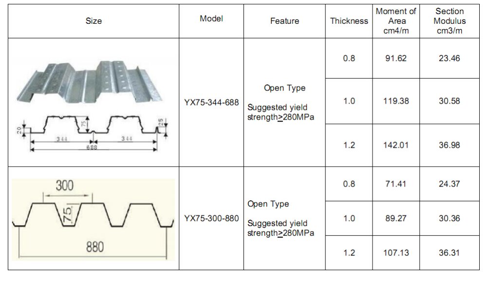 Steel Structure Building Corrugated Metal Sheets Composite Floor