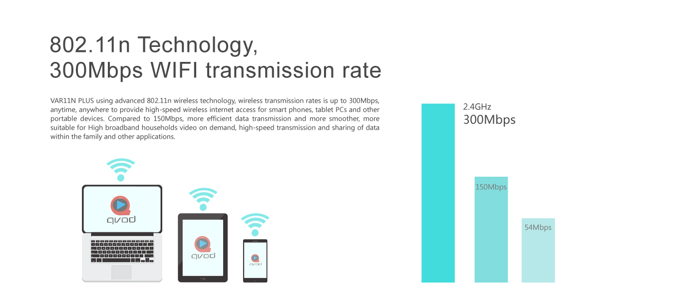 300Mbps WiFi ROUTER