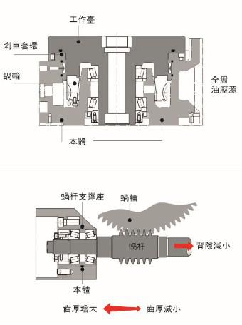 経済的な高精度インデックスロータリーテーブル問屋・仕入れ・卸・卸売り