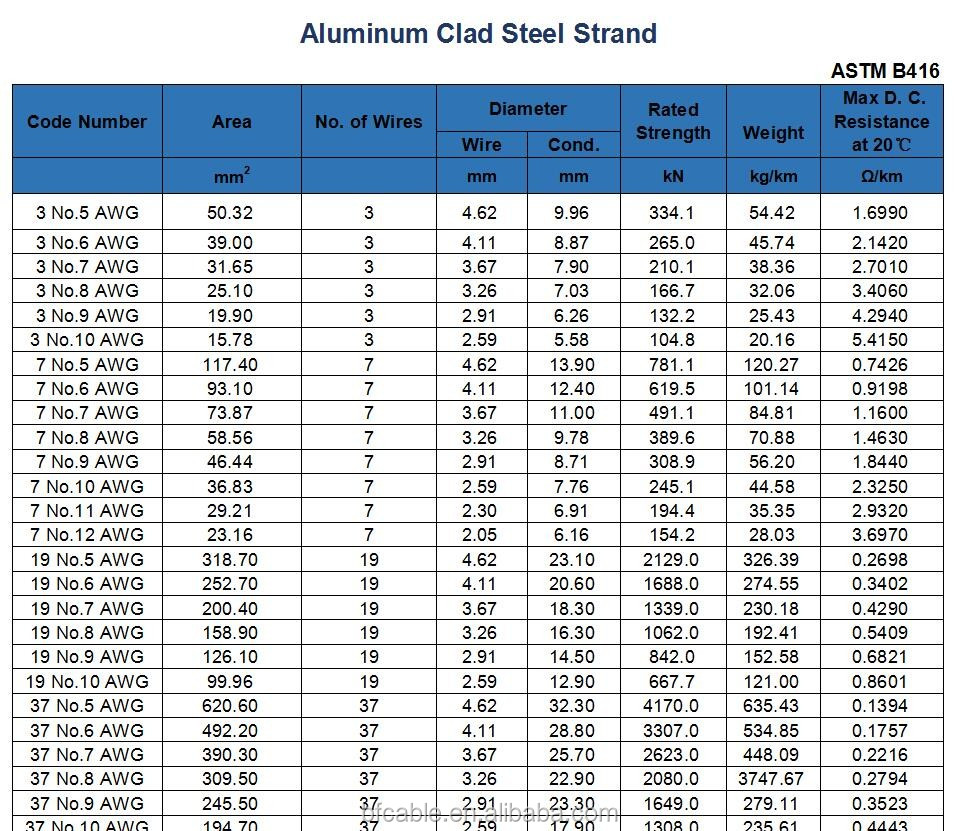 aluminum service wire size chart