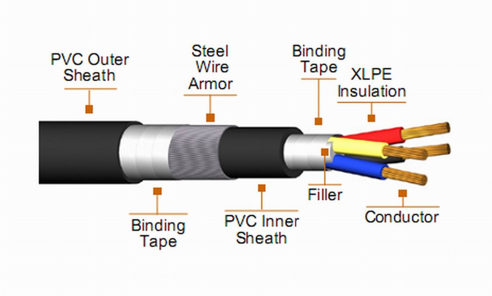 china-10kv-medium-voltage-3x50mm-xlpe-insulated-power-cable-buy-china