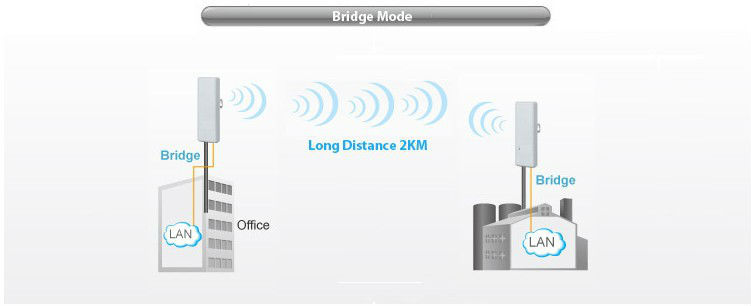 150mbps1000mwハイパワー長距離屋外ap/でcpe12高利得アンテナdbi、 24vpoe、 ip65防水仕入れ・メーカー・工場