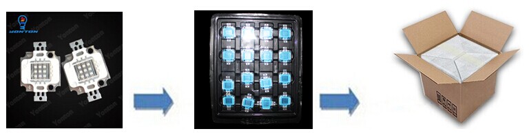 ネイル用uvled光源により乾燥機5w395nmハイパワー紫外線ledチップ仕入れ・メーカー・工場