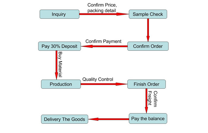  "The Ultimate Guide to Best Recommended Payday Loans: Your Pathway to Quick Cash Solutions"