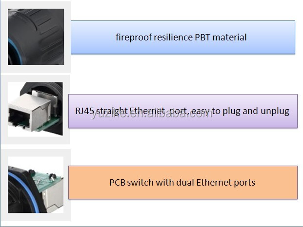 金属sheelip65防水rj45wifiアダプター仕入れ・メーカー・工場