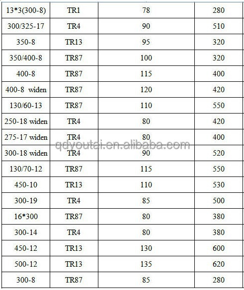 工場のオートバイのインナーチューブブチル天然チューブ( 3.00- 21)問屋・仕入れ・卸・卸売り