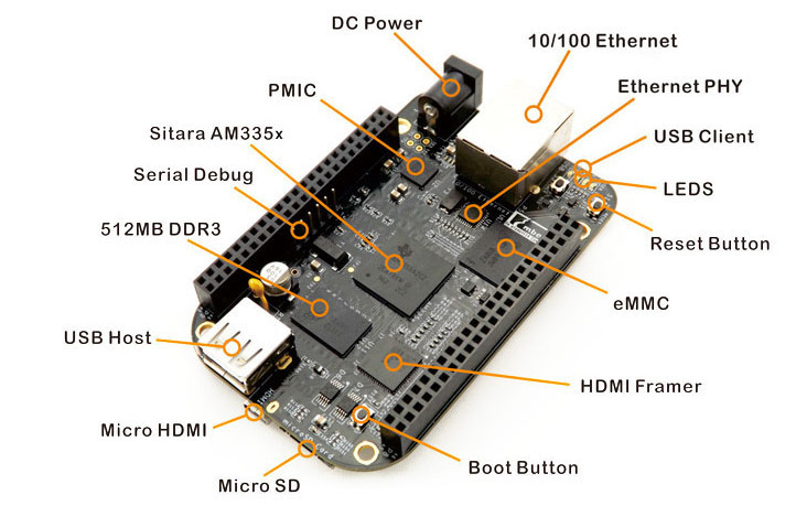 オリジナルbeaglebone黒: am3358armcortex- a8開発ボード仕入れ・メーカー・工場