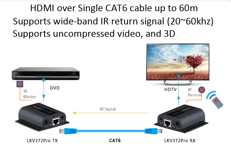 hdmiを超えるエクステンダwallmountable60mcat6irとループアウトlkv372proとhdmi仕入れ・メーカー・工場