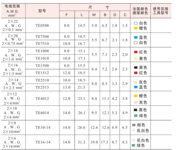 絶縁リング端子、 ワイヤ端子、 ケーブル端子仕入れ・メーカー・工場