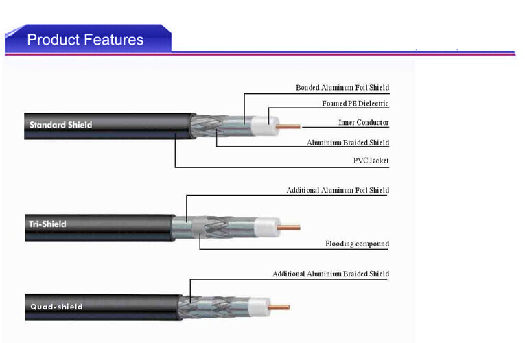 Rg6 Coaxial Type Communication Cable For Cctv Camera Cable 1.02mm 75ohm Rg6 Coaxial Cable Buy