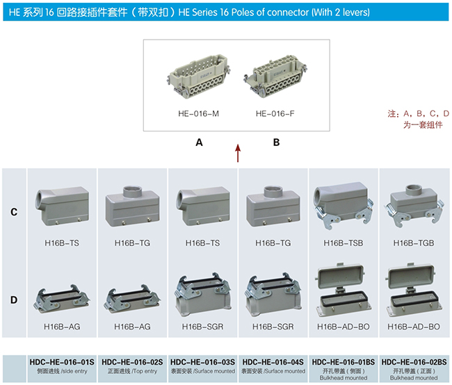 N7-1 nqqk heavy duty connector