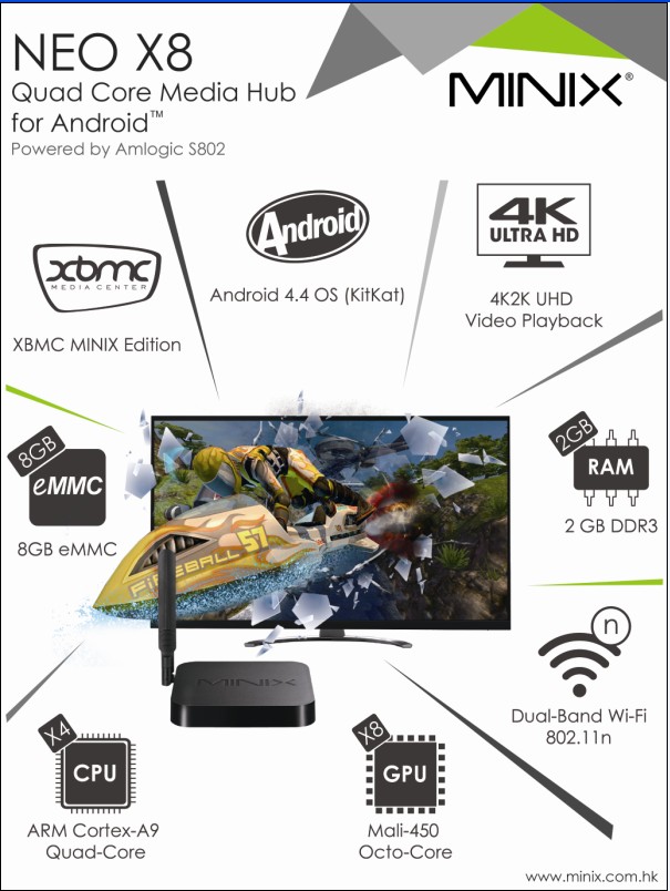 Amlogicアンドロイドキットカットのminix4.4s802ネオx8mx2デュアルバンド無線lanデュアルコアアンドロイドテレビボックスxbmcを完全にロードされ問屋・仕入れ・卸・卸売り