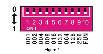 Dc12-24v5123チャネルusbledコントローラdmxrgbledコントローラ仕入れ・メーカー・工場